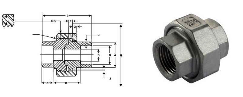 ASME B16.11 Threaded Union Dimensions ASME B16.11螺纹接头尺寸