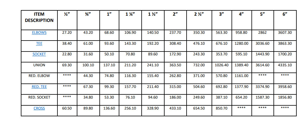 Socket Weld Fittings Price List 承插焊接配件价格表