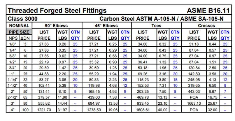 Threaded Fittings Price List 螺纹配件价格表