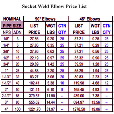 Sw Elbow Price List SW弯头价格表