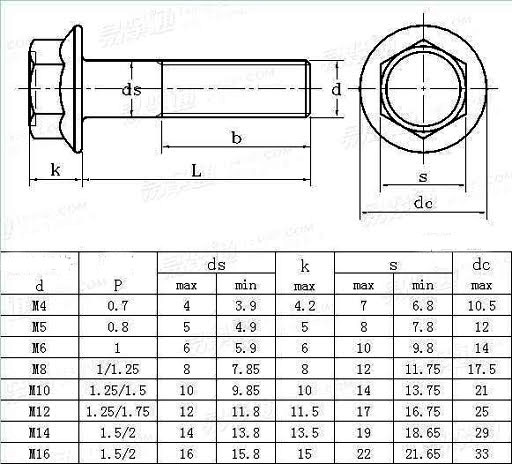 DIN 86029 PN10 JIS Flange Bolts DIN 86029 PN10 JIS法兰螺栓