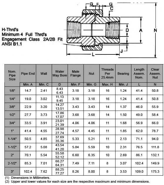 MSS SP-83 Union Weight Chart MSS SP-83联合权重图