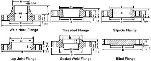 Piping Flanges Dimensions In MM 管道法兰尺寸(MM)