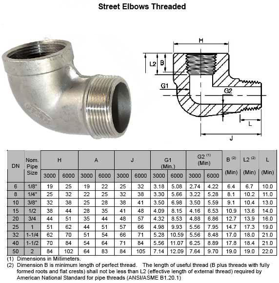 Threaded Street Elbow Dimensions 螺纹弯头尺寸