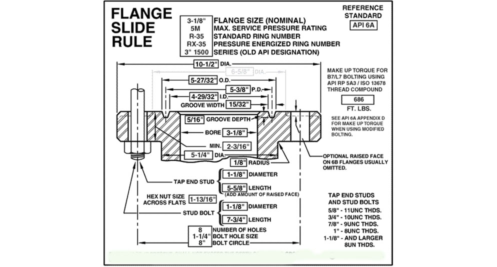 API 6A规格法兰螺栓和环图