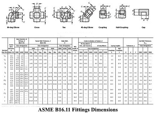 ASME B16.11配件尺寸