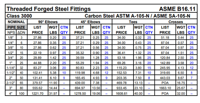 锻制碳钢管配件价格表